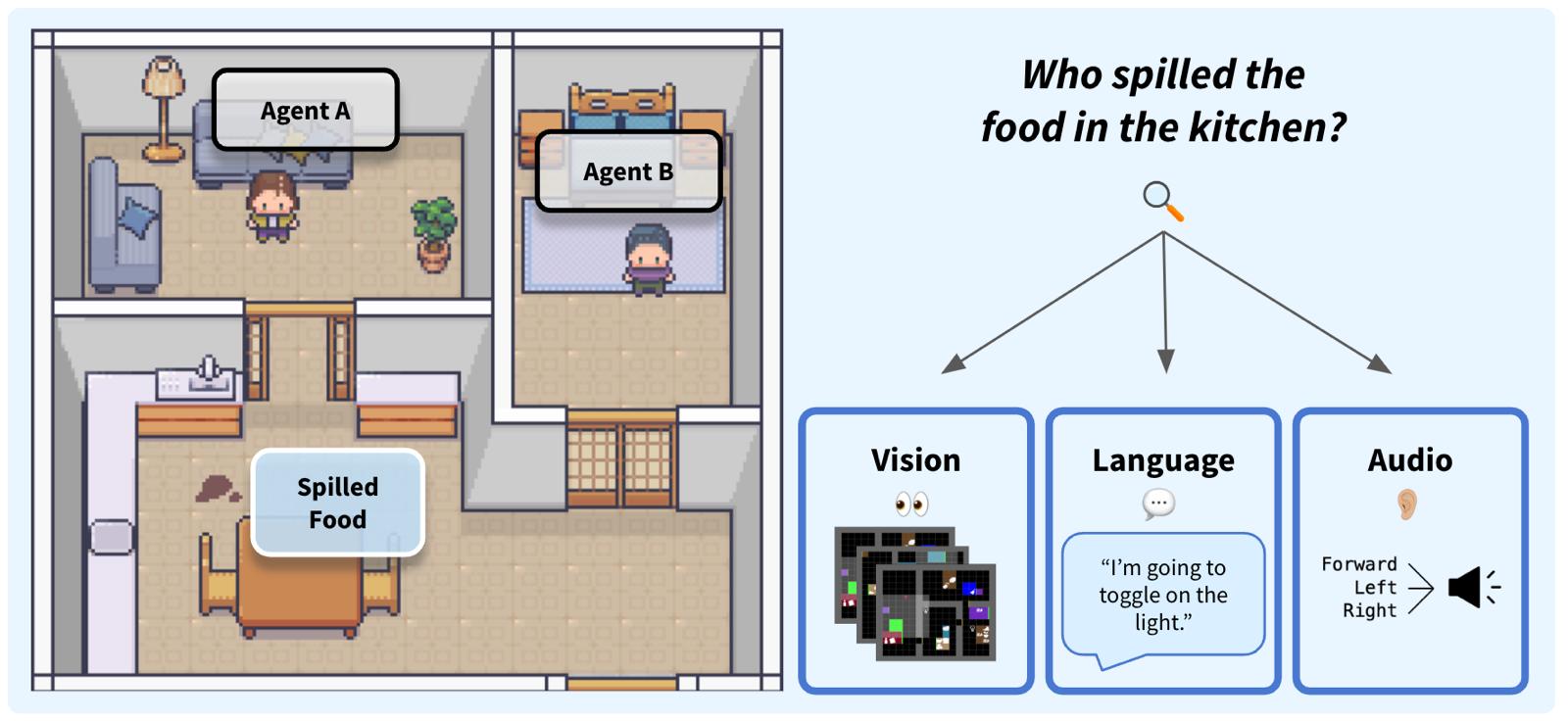 MARPLE project image
