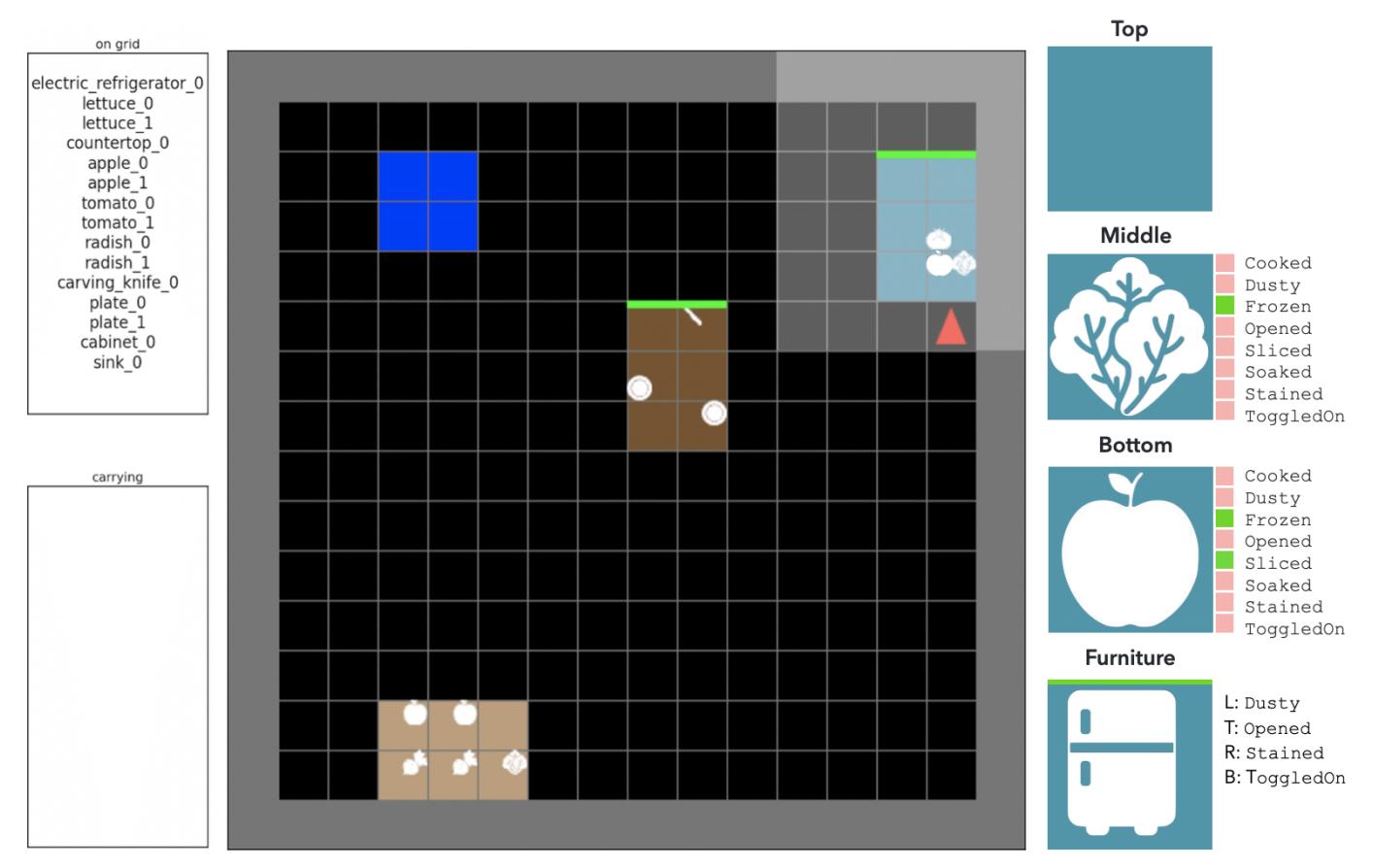 Mini-BEHAVIOR paper figure