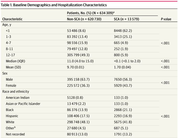 Racial and ethnic disparities paper figure