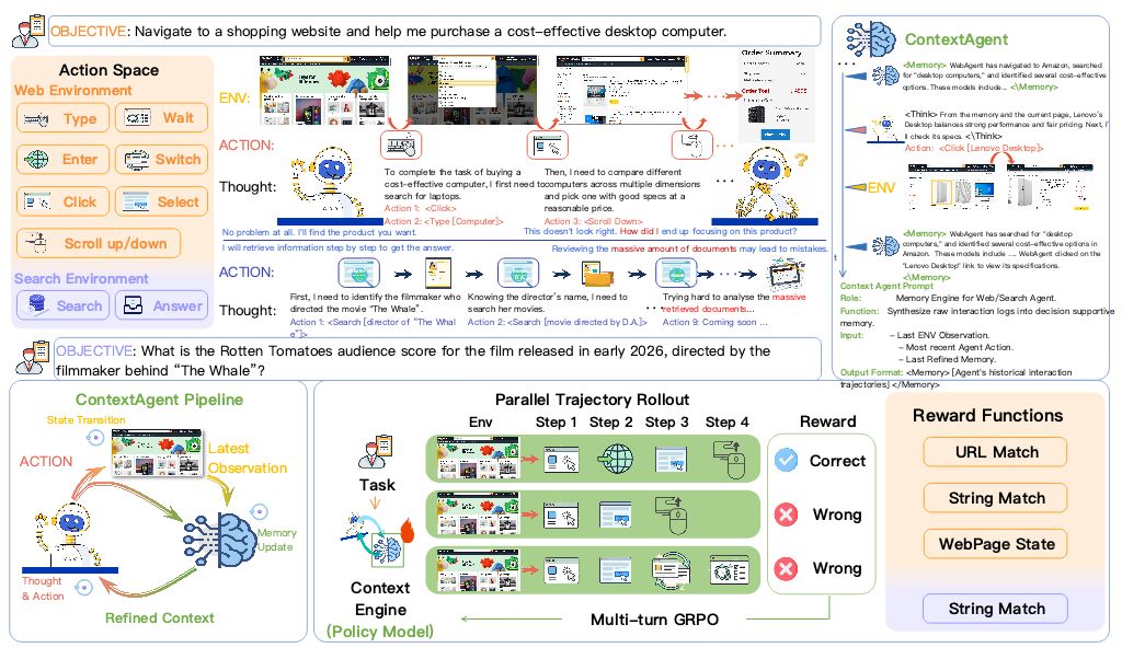 Self-play context and environment design in RL blog image
