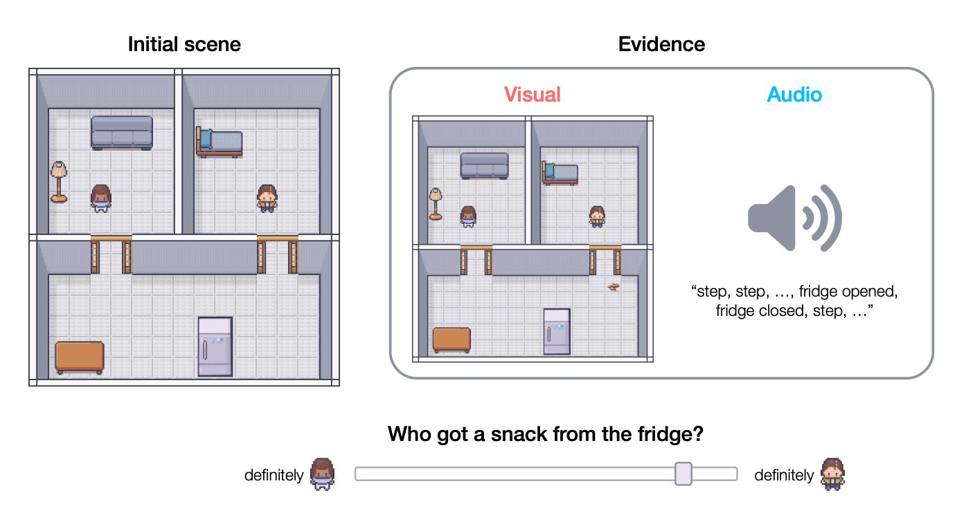 Whodunnit paper figure
