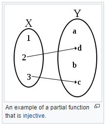 Partial function